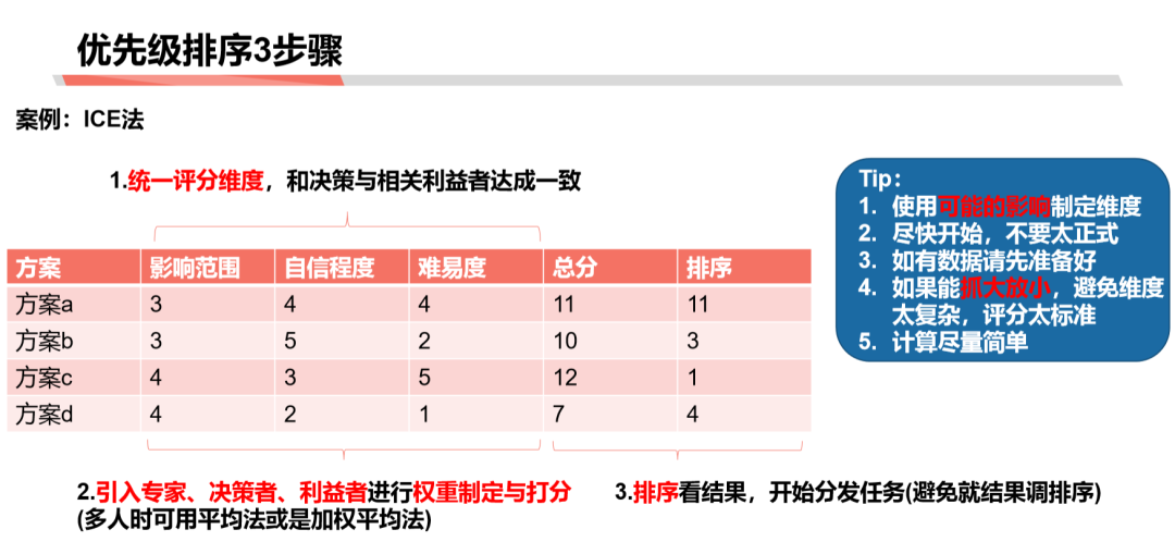 万字长文【如何学习商业分析】 连载二